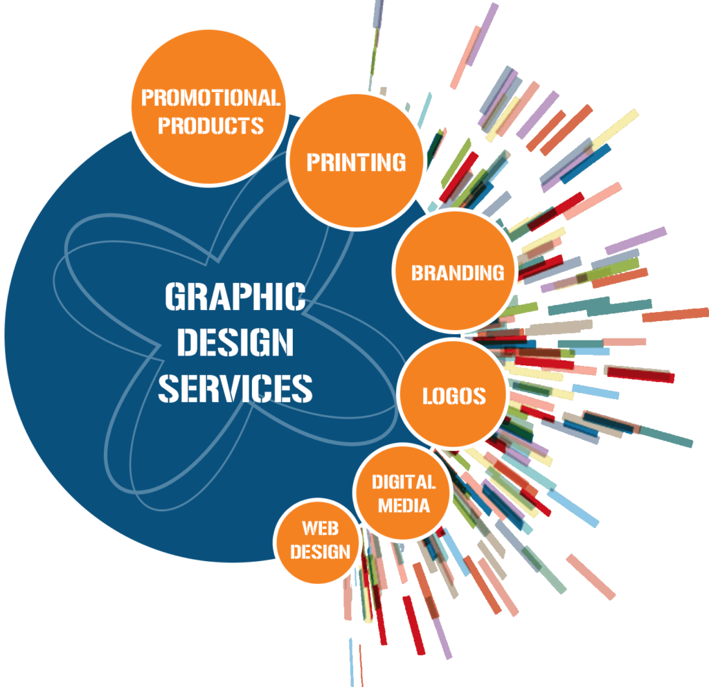 Branding & Graphic Designing Services We Provide
