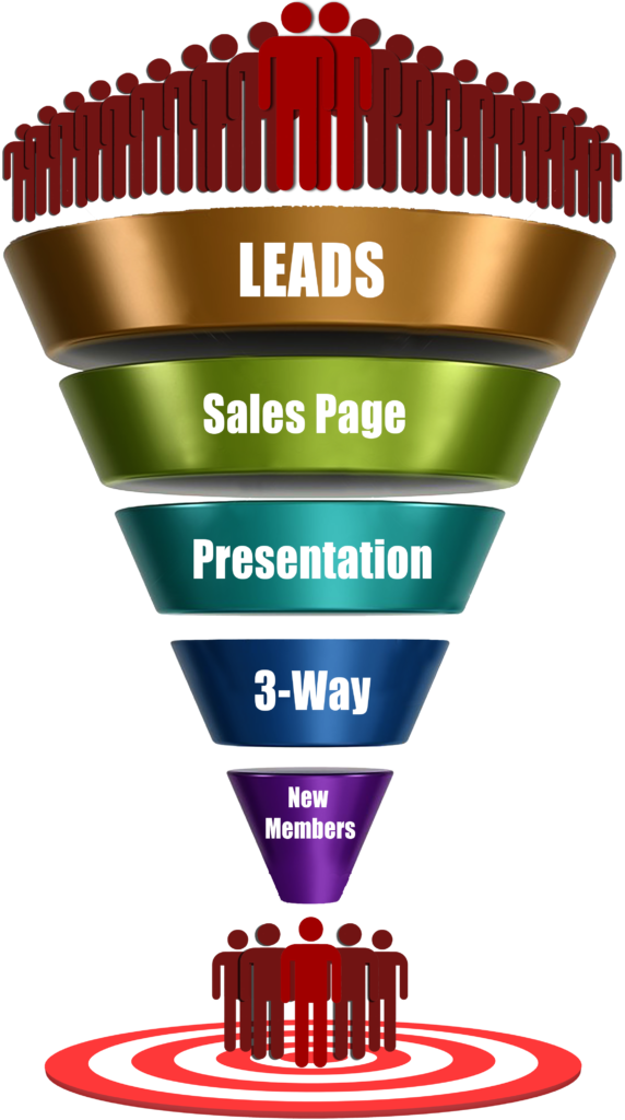 Perfomance marketing And leads generation