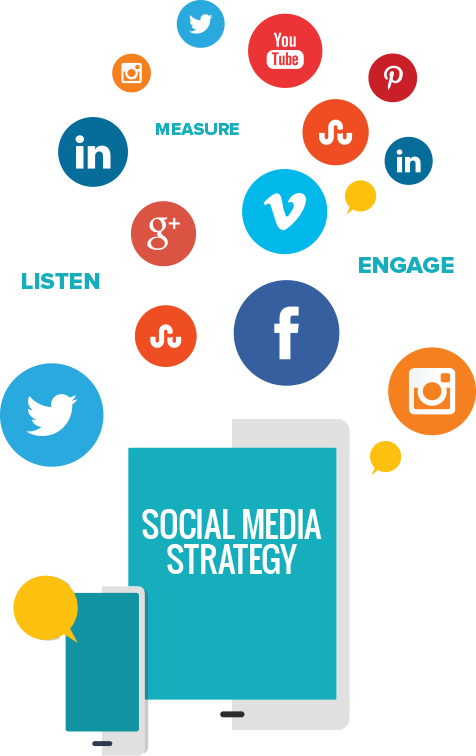 Social Media Strategy
